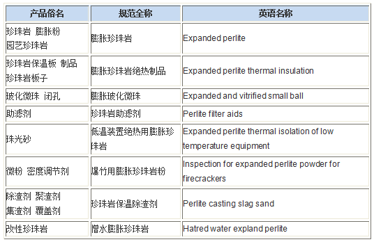 盛达穗南提供那些珍珠岩产品